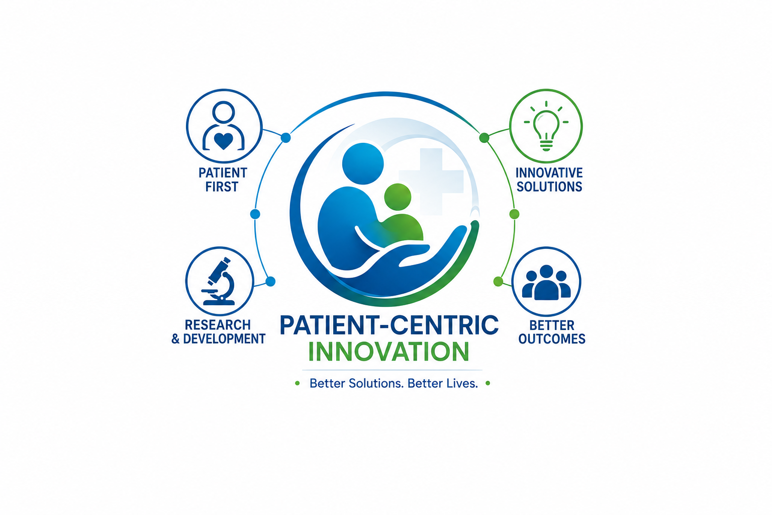 Patient-Centric Innovation
